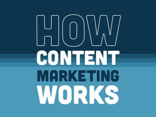 CONTENT 
MARKETING 
WORKS 
 