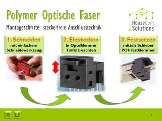 steckerfreie Anschlusstechnik

  mit einfachem               in Optoklemme         mittels Schieber
Schneidewerkzeug              Tx/Rx beachten       POF festklemmen




                                                                 9
 