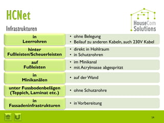Infrastrukturen
           in               • ohne Belegung
       Leerrohren           • Beilauf zu anderen Kabeln, auch 230V Kabel
          hinter            • direkt in Hohlraum
Fußleisten/Scheuerleisten   • in Schutzrohren
           auf              • im Minikanal
        Fußleisten          • mit Acrylmasse abgespritzt
            in
                            • auf der Wand
       Minikanälen
 unter Fussbodenbelägen
                            • ohne Schutzrohre
 (Teppich, Laminat etc.)
            in
                            • in Vorbereitung
 Fassadeninfrastrukturen

                                                                      14
 