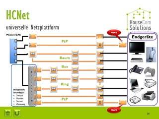 NWK
Modem/CPE
                           Endgeräte




                 1
                 .
                 .
                 .
                 .
                 .
    Netzwerk
                 .
    Interface:
    • Switch     .
    • Router     .
    • Server     n
    • Gateway

                     NWK
                                 16
 