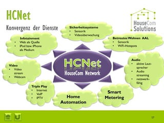 Sicherheitssysteme
                                • Sensorik
                                • Videoüberwachung
       Infotainment                                     Betreutes Wohnen AAL
   •   Web als Quelle                                   • Sensorik
   •   IPod bzw. IPhone                                 • WiFi-Hotspots
       als Medium


                                                                  Audio
                                                                  • aktive Laut-
Video
                                                                    sprecher
• Video
   stream
• Webcam
                              HouseCom Network                    • Audio
                                                                    streaming
                                                                  • netzwerk-
                                                                    fähig
               Triple Play
               • Internet
               • VoIP
                                                      Smart
               • IPTV          Home                  Metering
                             Automation


                                                                               17
 