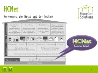 Konvergenz der Netze und der Technik




                                       HouseCom Network




                                                          19
 