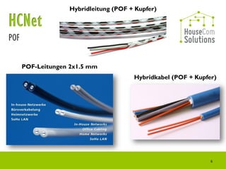 Hybridleitung (POF + Kupfer)



POF

      POF-Leitungen 2x1.5 mm
                                       Hybridkabel (POF + Kupfer)




                                                               6
 
