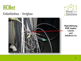 Einfamilienhaus - Fertighaus


                               Hybridleitung
                                POF duplex
                                  1,5mm
                                    und
                               2x0,8mm Cu




                                         18
 