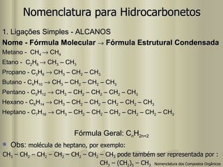 Nomenclatura para Hidrocarbonetos 1. Ligações Simples - ALCANOS Nome - Fórmula Molecular    Fórmula Estrutural Condensada Metano -  CH 4    CH 4 Etano -  C 2 H 6    CH 3  – CH 3 Propano - C 3 H 8     CH 3  – CH 2  – CH 3 Butano - C 4 H 10     CH 3  – CH 2  – CH 2  – CH 3 Pentano - C 5 H 12     CH 3  – CH 2  – CH 2  – CH 2  – CH 3 Hexano - C 6 H 14     CH 3  – CH 2  – CH 2  – CH 2  – CH 2  – CH 3 Heptano - C 7 H 16     CH 3  – CH 2  – CH 2  – CH 2  – CH 2  – CH 2  – CH 3 Fórmula Geral: C n H 2n+2 Obs:  molécula de heptano, por exemplo:  CH 3  – CH 2  – CH 2  – CH 2  – CH 2  – CH 2  – CH 3  pode também ser representada por :  CH 3  – (CH 2 ) 5  – CH 3 Nomenclatura dos Compostos Orgânicos 