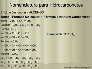 Nomenclatura para Hidrocarbonetos 2. Li gações duplas - ALCENOS Nome - Fórmula Molecular   Fórmula Estrutural Condensada  Eteno - C 2 H 4     CH 2  = CH 2 Propeno - C 3 H 6     CH 2  = CH – CH 3 Buteno - C 4 H 8    CH 2  = CH – CH 2  – CH 3    CH 3  – CH = CH – CH 3 Penteno - C 5 H 10    CH 2  = CH – CH 2  – CH 2  – CH 3    CH 3  – CH = CH – CH 2  – CH 3 Hexeno - C 6 H 12 CH 2  = CH – CH 2  – CH 2  – CH 2  – CH 3 CH 3  – CH = CH – CH 2  – CH 2  – CH 3 CH 3  – CH 2  – CH = CH – CH 2  – CH 3 Fórmula Geral: C n H 2n Nomenclatura dos Compostos Orgânicos 