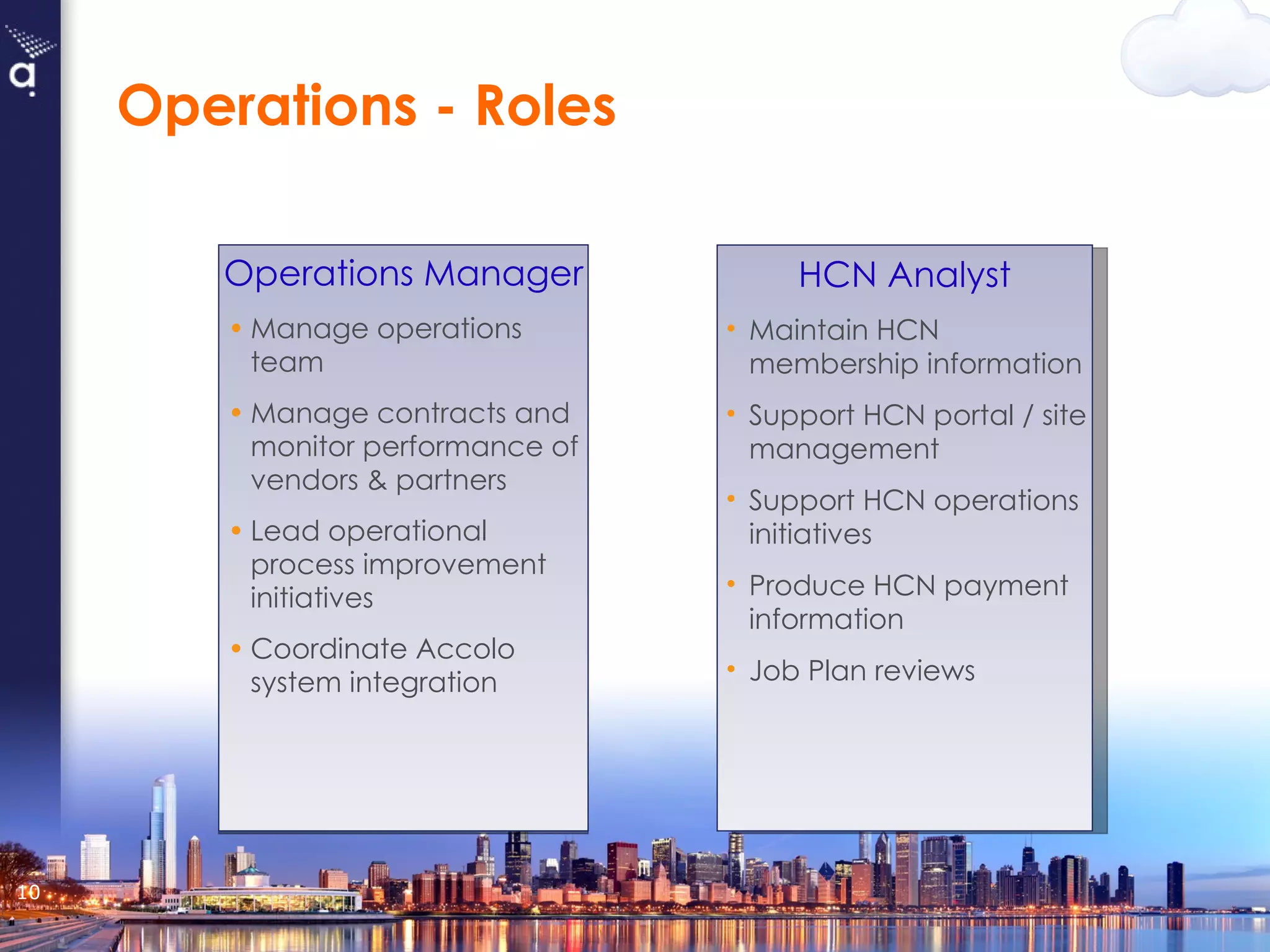 Operations Manager Manage operations team Manage contracts and monitor performance of vendors & partners Lead operational process improvement initiatives Coordinate Accolo system integration  Operations - Roles HCN Analyst Maintain HCN membership information Support HCN portal / site management Support HCN operations initiatives Produce HCN payment information Job Plan reviews 