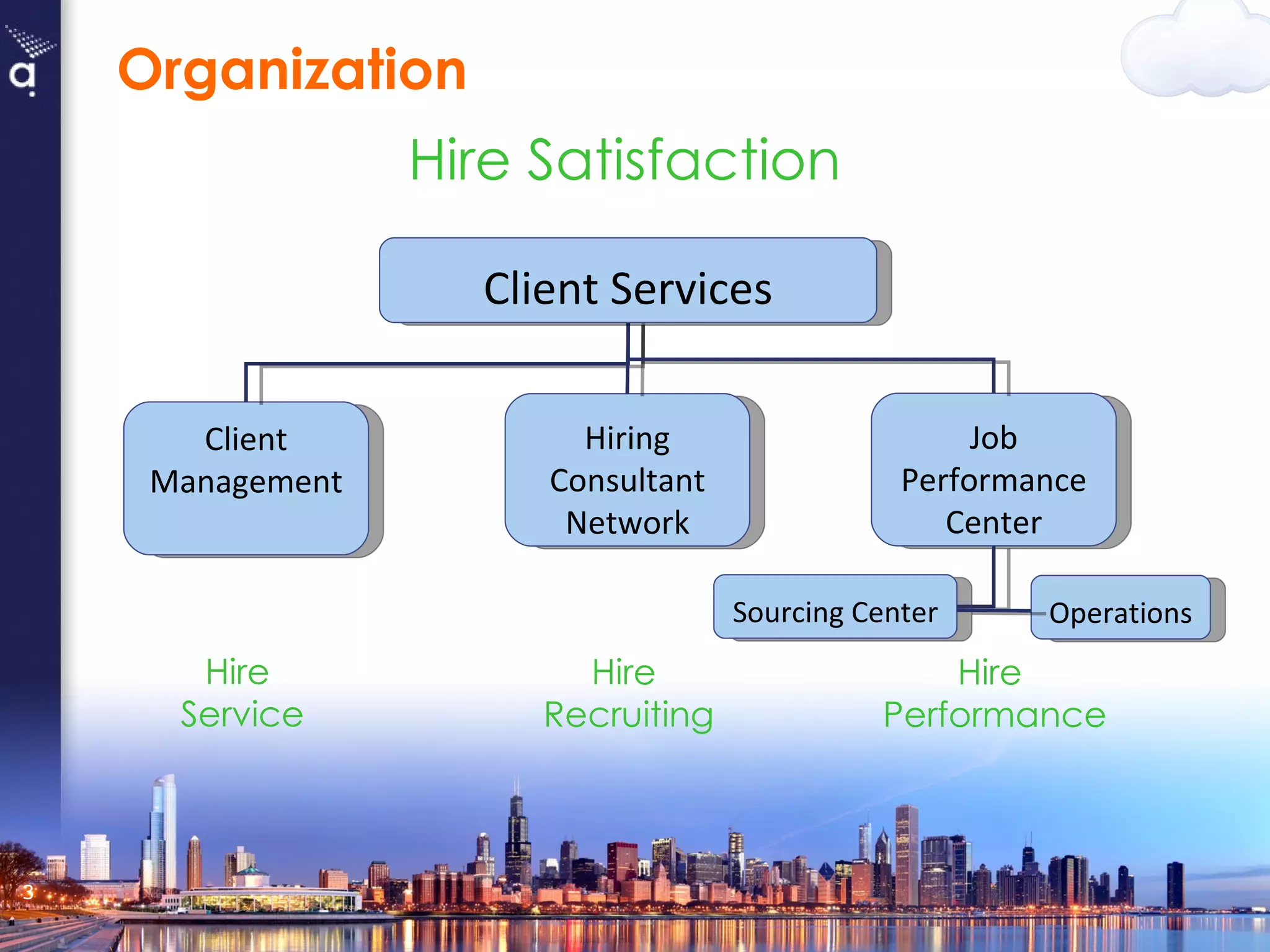 Organization Client Management Job Performance Center Hiring Consultant Network Hire  Service Hire  Recruiting Hire  Performance Hire Satisfaction Client Services Sourcing Center Operations 