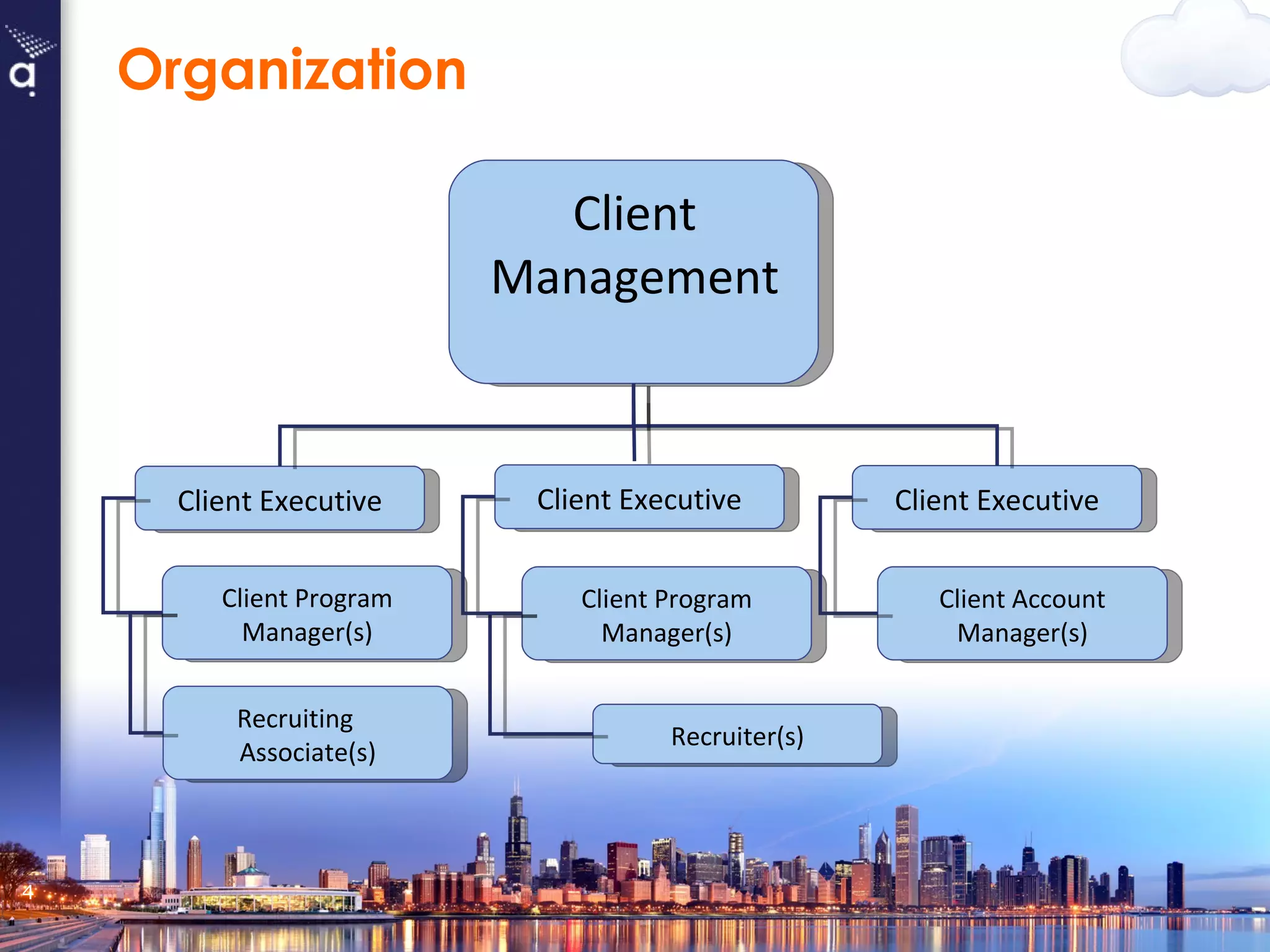 Organization Client Executive Client Program Manager(s) Client Account Manager(s) Client Management Client Executive Client Program Manager(s) Client Executive Recruiting  Associate(s) Recruiter(s) 