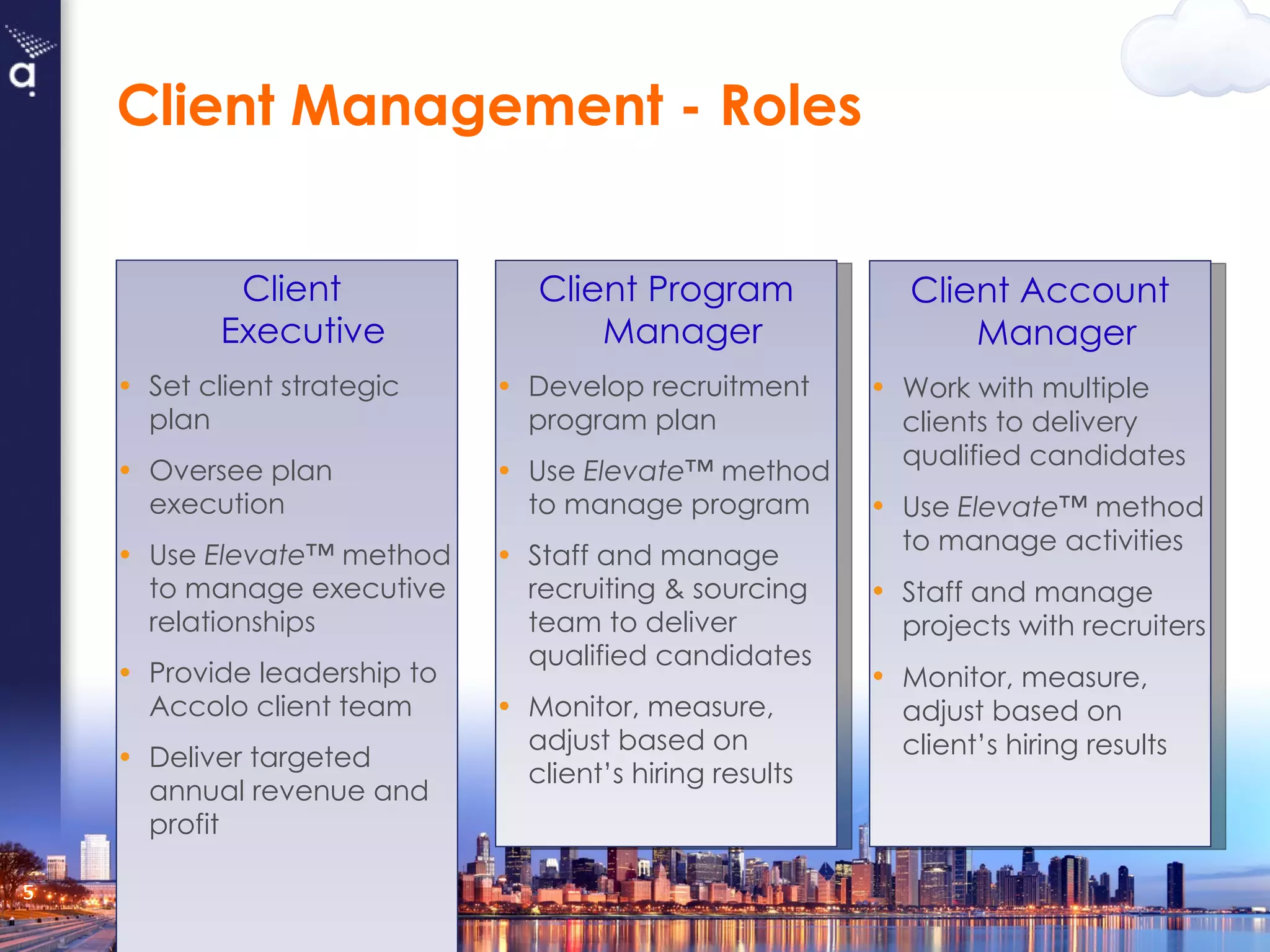 Client  Executive Set client strategic plan Oversee plan execution Use  Elevate™  method to manage executive relationships Provide leadership to Accolo client team Deliver targeted annual revenue and profit Client Management - Roles Client Program Manager Develop recruitment program plan Use  Elevate™  method to manage program Staff and manage recruiting & sourcing team to deliver qualified candidates Monitor, measure, adjust based on client’s hiring results Client Account Manager Work with multiple clients to delivery qualified candidates Use  Elevate ™ method to manage activities Staff and manage projects with recruiters Monitor, measure, adjust based on client’s hiring results 