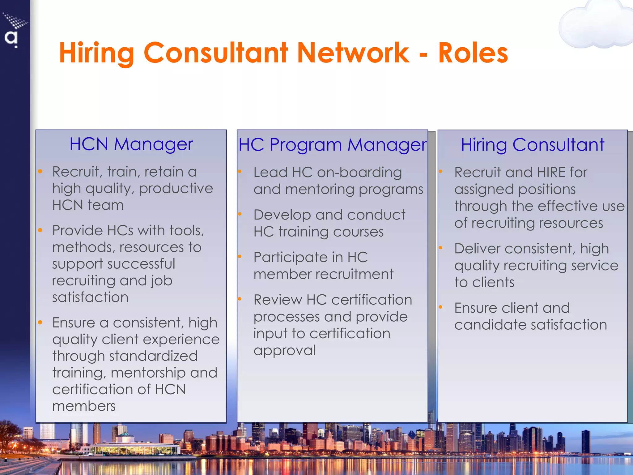 HCN Manager Recruit, train, retain a high quality, productive HCN team Provide HCs with tools, methods, resources to support successful recruiting and job satisfaction Ensure a consistent, high quality client experience through standardized training, mentorship and certification of HCN members Hiring Consultant Network - Roles Hiring Consultant Recruit and HIRE for assigned positions through the effective use of recruiting resources Deliver consistent, high quality recruiting service to clients Ensure client and candidate satisfaction  HC Program Manager Lead HC on-boarding and mentoring programs Develop and conduct HC training courses Participate in HC member recruitment Review HC certification processes and provide input to certification approval 