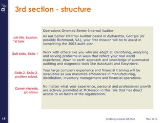 Creating a Great Job Plan May 201318
3rd section - structure
Operations Oriented Senior Internal Auditor
As our Senior Internal Auditor based in Alpharetta, Georgia (or
possibly Richmond, VA), your first mission will be to assist in
completing the 2003 audit plan.
Work with others like you who are adept at identifying, analyzing
and solving problems in ways that reflect your real world
experience, down to earth approach and knowledge of automated
auditing and diagnostic tools like AutoAudit and Easytrieve.
Your large company experience and financial training will be
invaluable as you maximize efficiencies in manufacturing,
distribution, inventory management and financial operations.
No matter what your experience, personal and professional growth
are actively promoted at McKesson in this role that has direct
access to all facets of the organization.
Soft skills, Skills-1
Skills-2, Skills-3,
problem solved:
Job title, location,
1st task:
Career interests,
job status:
 
