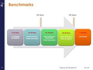 Benchmarks 30 days 60 days 