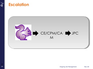Escalation CE/CPM/CAM JPC 