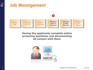 Job Management Having the applicants complete online screening questions and documenting all contact with them Profile Job Develop Job Plan Identify Candidates Interview Online & Document Review and Adjust Interview & Make Decisions  