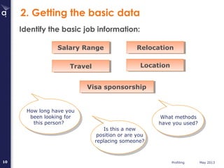 Job Profiling | PPT