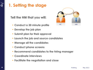 Job Profiling | PPT