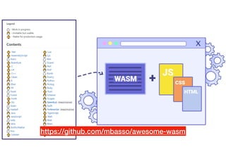 Alle
Rechte
liegen
bei
Peter
Hecker.
Vervielfältigung
ist
nicht
erlaubt.
https://github.com/mbasso/awesome-wasm
 