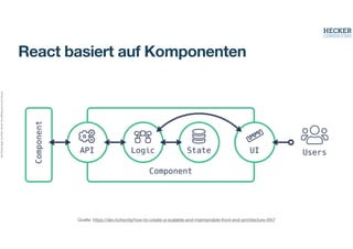 Alle
Rechte
liegen
bei
Peter
Hecker.
Vervielfältigung
ist
nicht
erlaubt.
React basiert auf Komponenten
Quelle: https://dev.to/kevtiq/how-to-create-a-scalable-and-maintainable-front-end-architecture-4f47
 