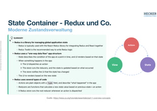 Alle
Rechte
liegen
bei
Peter
Hecker.
Vervielfältigung
ist
nicht
erlaubt.
State Container - Redux und Co.
Moderne Zustandsverwaltung
Quelle: https://redux.js.org/tutorials/essentials/part-1-overview-concepts
 