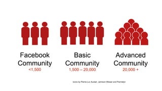 Facebook
Community
<1,500
Icons by Pierre-Luc Auclair, Jamison Wieser and Parmelyn
Basic
Community
1,500 – 20,000
Advanced
Community
20,000 +
 