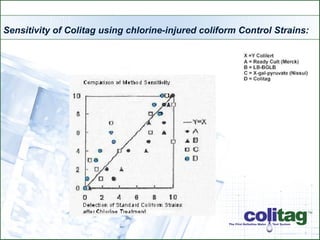 Colitag 16 - 48 Hour Presentation | PPT