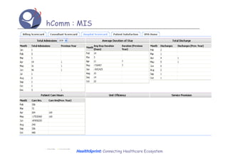hComm : MIS




       HealthSprint: Connecting Healthcare Ecosystem
 
