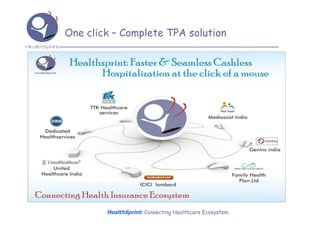 One click – Complete TPA solution




        HealthSprint: Connecting Healthcare Ecosystem
 