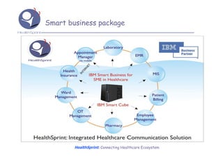 Smart business package




        HealthSprint: Connecting Healthcare Ecosystem
 