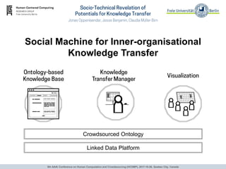 Socio-Technical Revelation of
Potentials for Knowledge Transfer
Visualization
Knowledge
Transfer Manager
Ontology-based
Knowledge Base
Social Machine for Inner-organisational
Knowledge Transfer
5th AAAI Conference on Human Computation and Crowdsourcing (HCOMP), 2017-10-26, Quebec City, Canada
Crowdsourced Ontology
Linked Data Platform
 