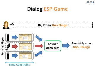 22 / 28
Dialog ESP Game
Hi, I’m in San Diego.
Answer
Aggregate
Location =
San Diego
RecruitedPlayers
Time Constraint
 