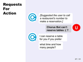 "Is there anything else I can help you with?": Challenges in Deploying an On-Demand Crowd-Powered Conversational Agent