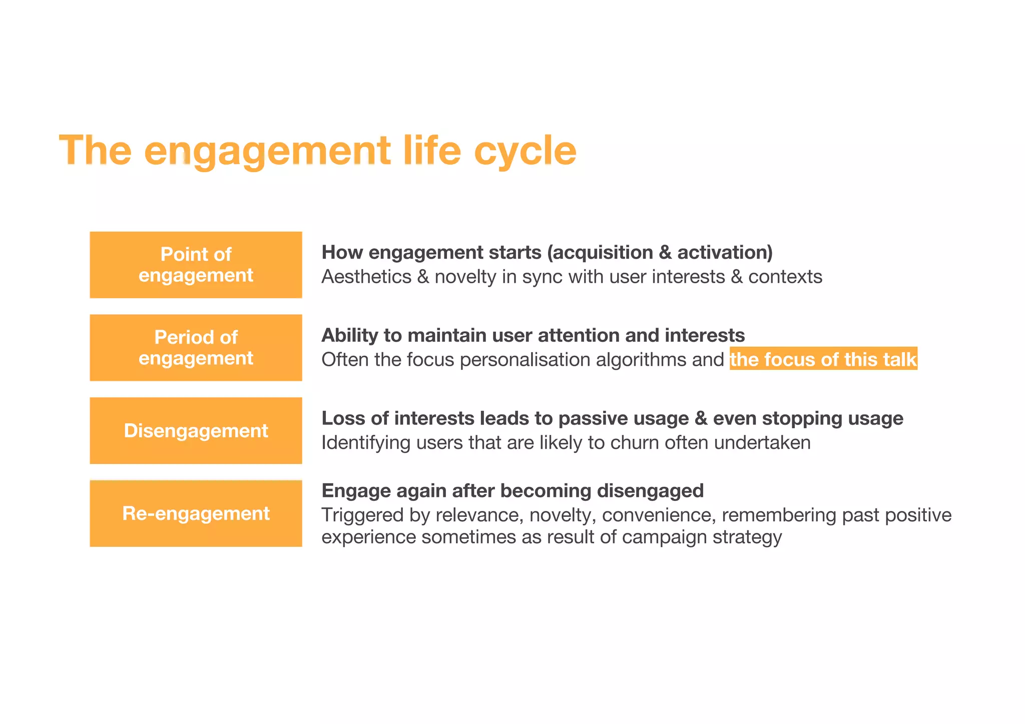 Point of
engagement
Period of
engagement
Disengagement
Re-engagement
How engagement starts (acquisition & activation)
Aesthetics & novelty in sync with user interests & contexts
Ability to maintain user attention and interests
Often the focus personalisation algorithms and the focus of this talk
Loss of interests leads to passive usage & even stopping usage
Identifying users that are likely to churn often undertaken
Engage again after becoming disengaged
Triggered by relevance, novelty, convenience, remembering past positive
experience sometimes as result of campaign strategy
The engagement life cycle
 