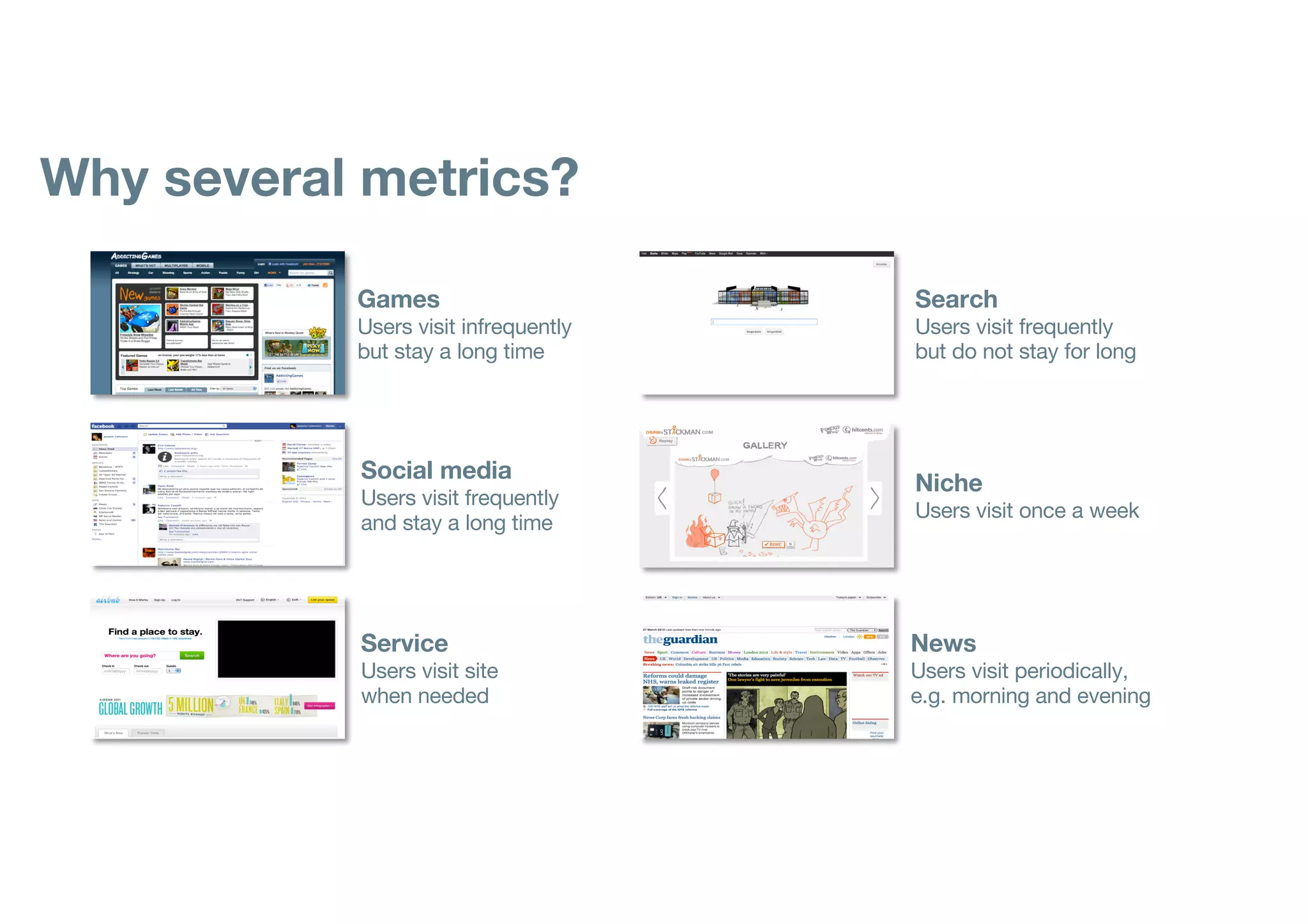 Why several metrics?
Games
Users visit infrequently
but stay a long time
Search
Users visit frequently
but do not stay for long
Social media
Users visit frequently
and stay a long time
Niche
Users visit once a week
News
Users visit periodically,
e.g. morning and evening
Service
Users visit site
when needed
 