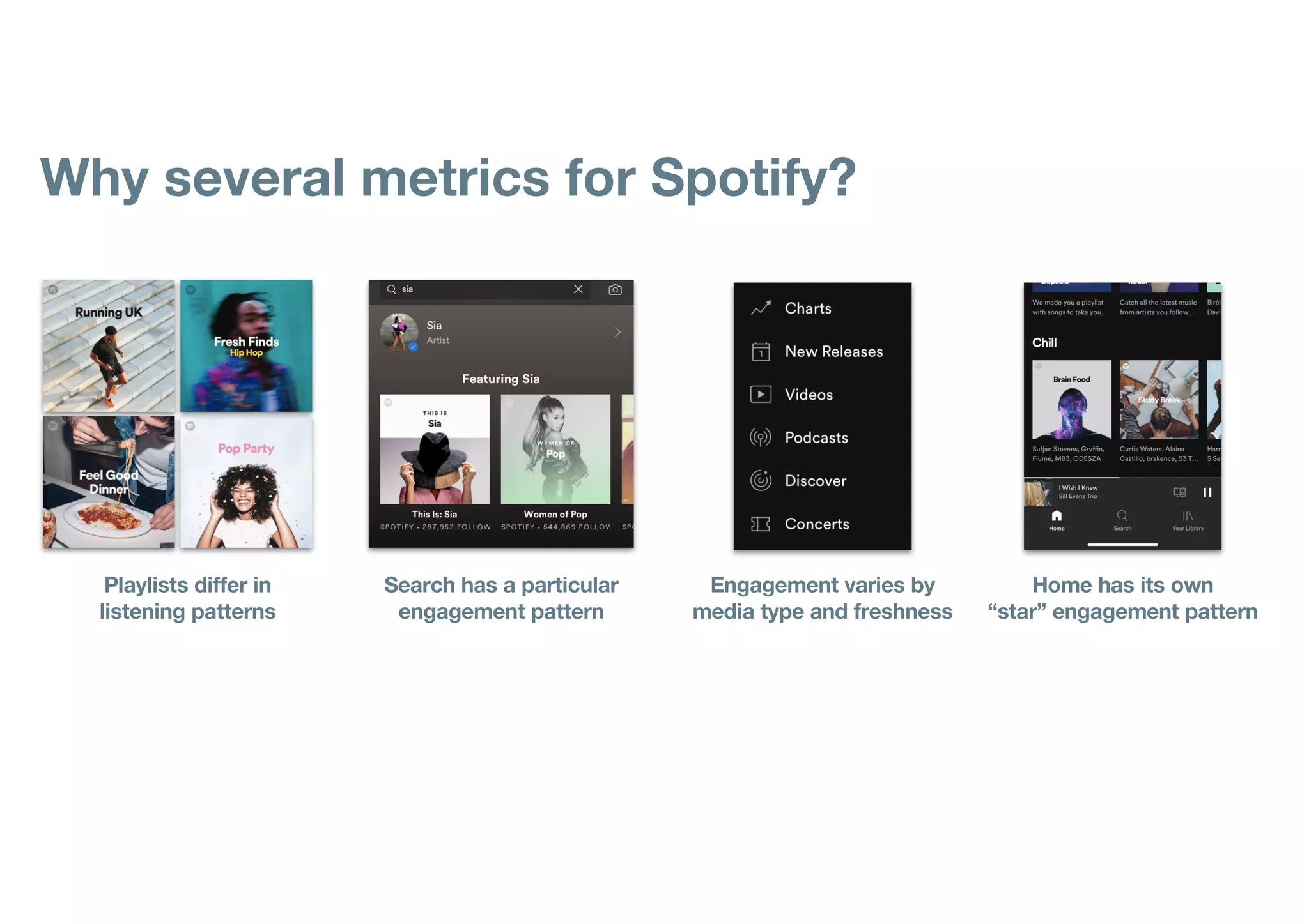 Playlists differ in
listening patterns
Search has a particular
engagement pattern
Engagement varies by
media type and freshness
Home has its own
“star” engagement pattern
Why several metrics for Spotify?
 