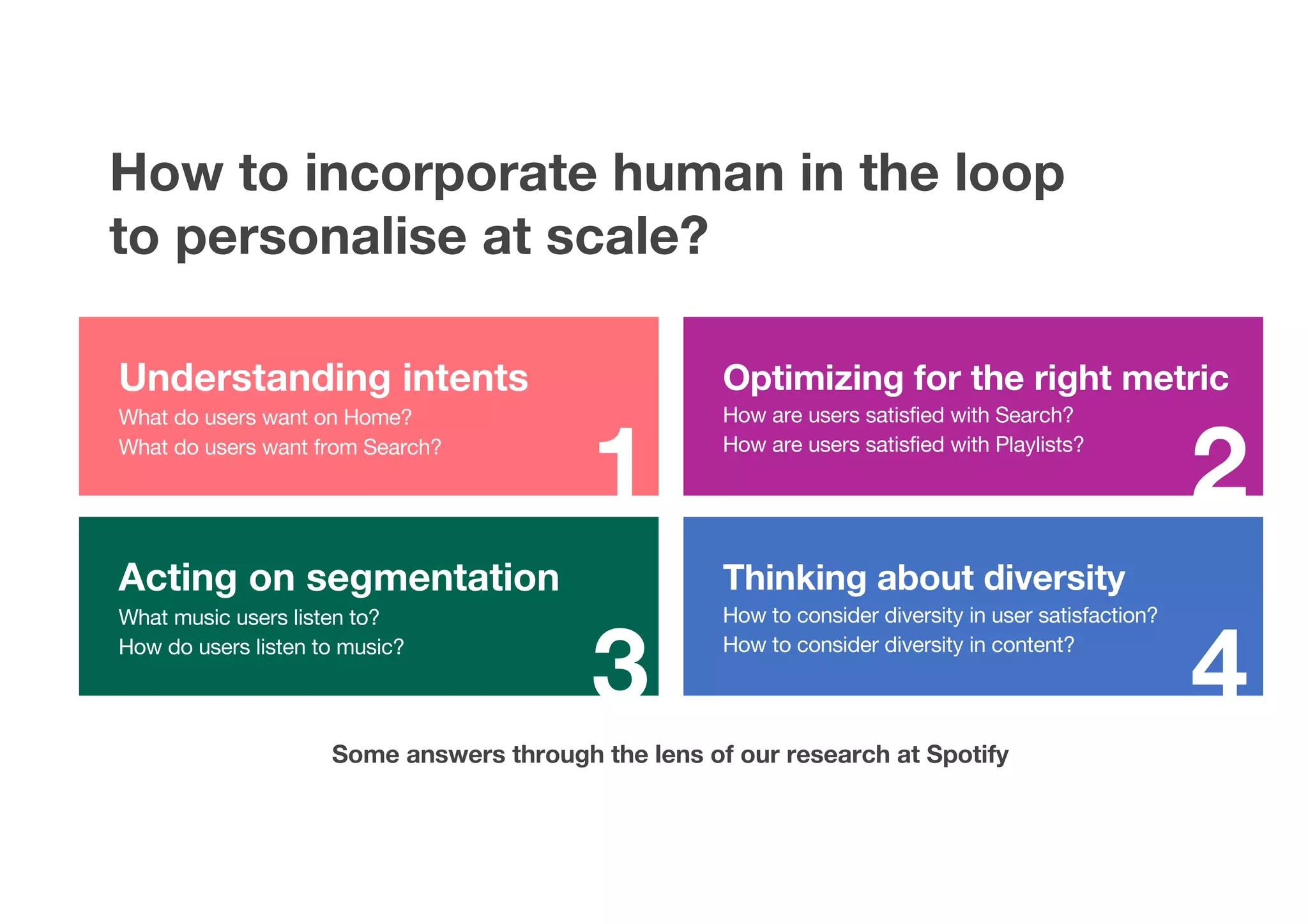 Understanding intents
What do users want on Home?
What do users want from Search?
Optimizing for the right metric
How are users satisfied with Search?
How are users satisfied with Playlists?
Acting on segmentation
What music users listen to?
How do users listen to music?
Thinking about diversity
How to consider diversity in user satisfaction?
How to consider diversity in content?
How to incorporate human in the loop
to personalise at scale?
Some answers through the lens of our research at Spotify
1 2
3 4
 