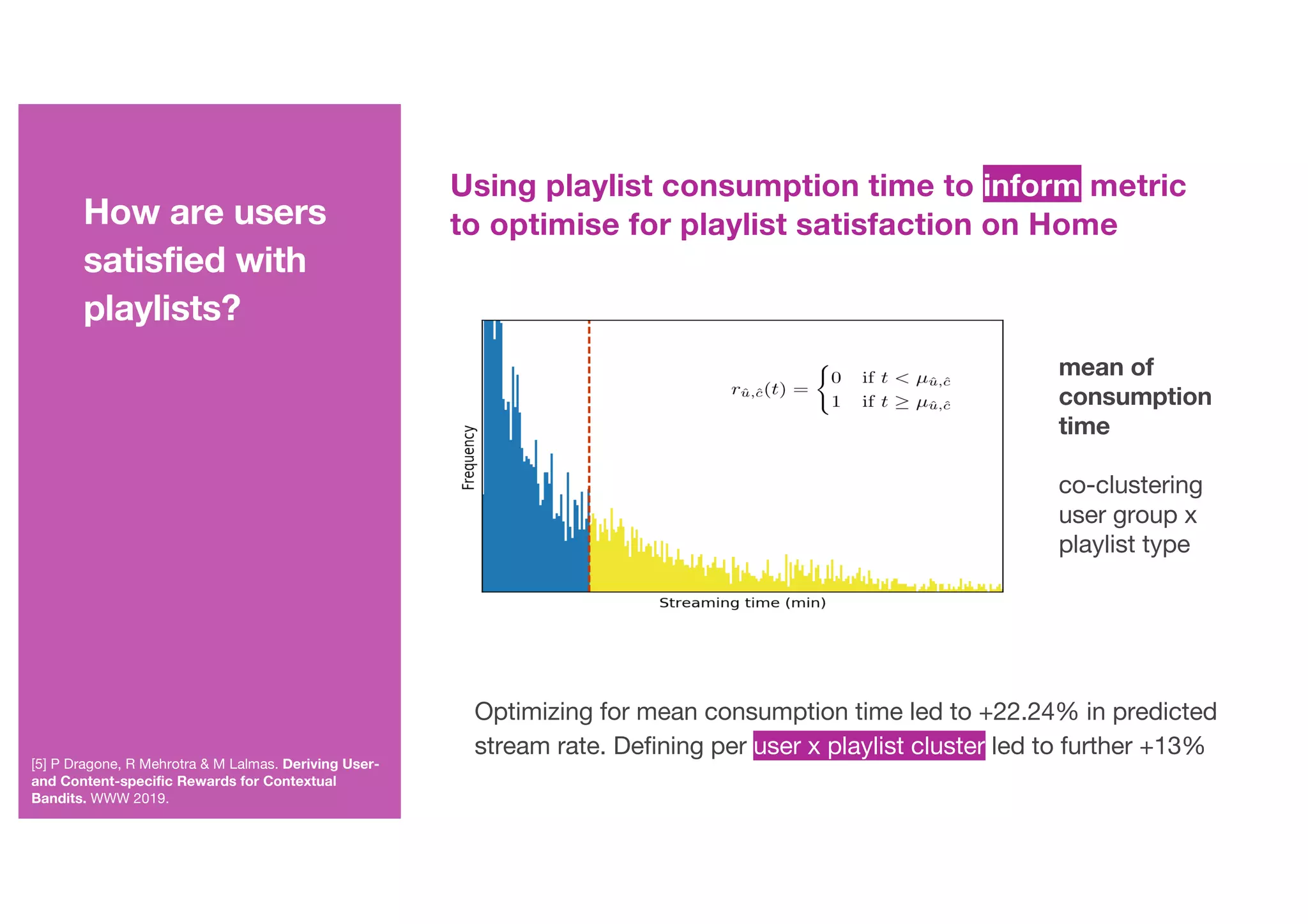 [5] P Dragone, R Mehrotra & M Lalmas. Deriving User-
and Content-specific Rewards for Contextual
Bandits. WWW 2019.
Using playlist consumption time to inform metric
to optimise for playlist satisfaction on Home
Optimizing for mean consumption time led to +22.24% in predicted
stream rate. Defining per user x playlist cluster led to further +13%
mean of
consumption
time
co-clustering
user group x
playlist type
How are users
satisfied with
playlists?
 
