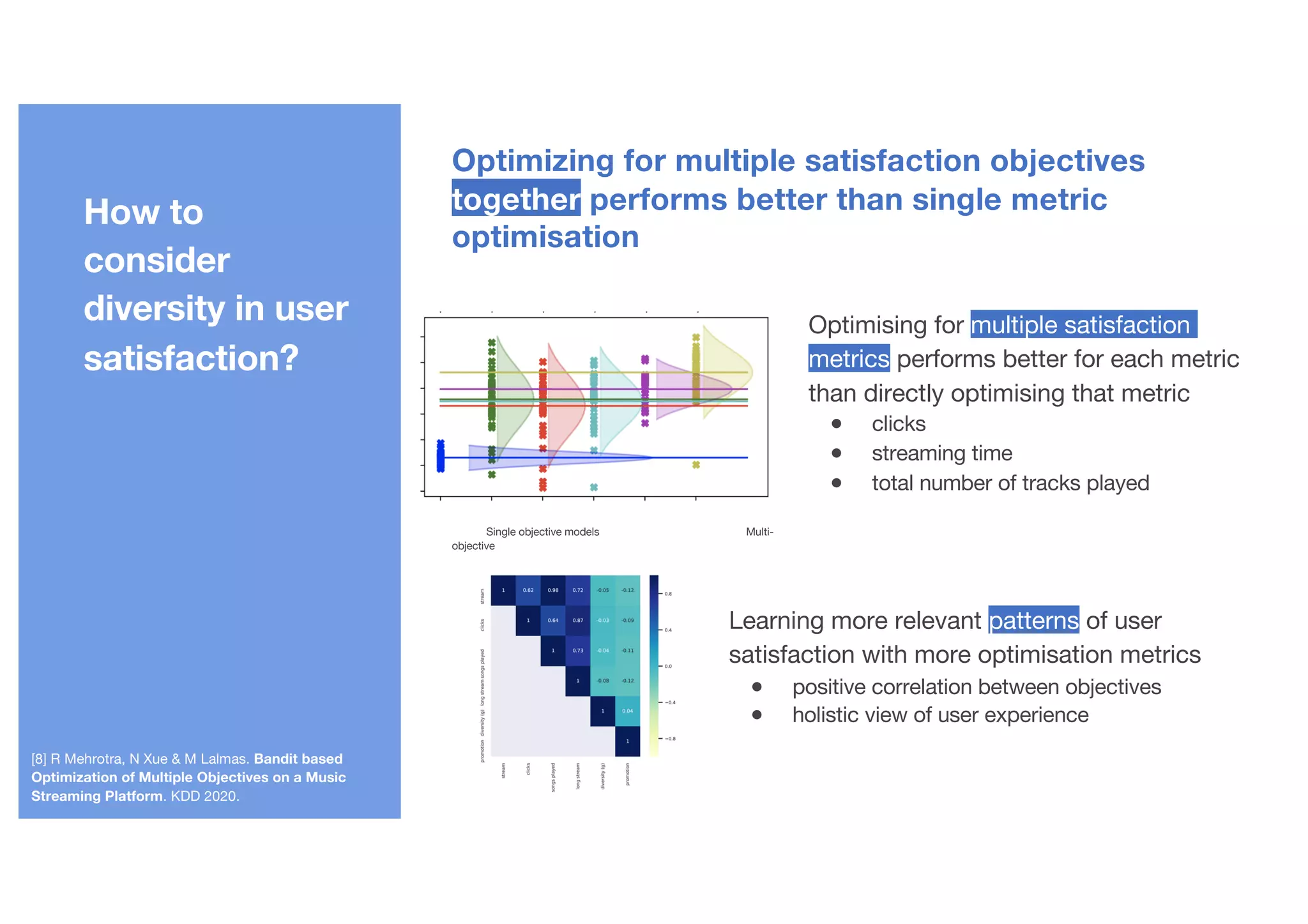 [8] R Mehrotra, N Xue & M Lalmas. Bandit based
Optimization of Multiple Objectives on a Music
Streaming Platform. KDD 2020.
Optimizing for multiple satisfaction objectives
together performs better than single metric
optimisation
Optimising for multiple satisfaction
metrics performs better for each metric
than directly optimising that metric
● clicks
● streaming time
● total number of tracks played
Single objective models Multi-
objective
model
Learning more relevant patterns of user
satisfaction with more optimisation metrics
● positive correlation between objectives
● holistic view of user experience
How to
consider
diversity in user
satisfaction?
 