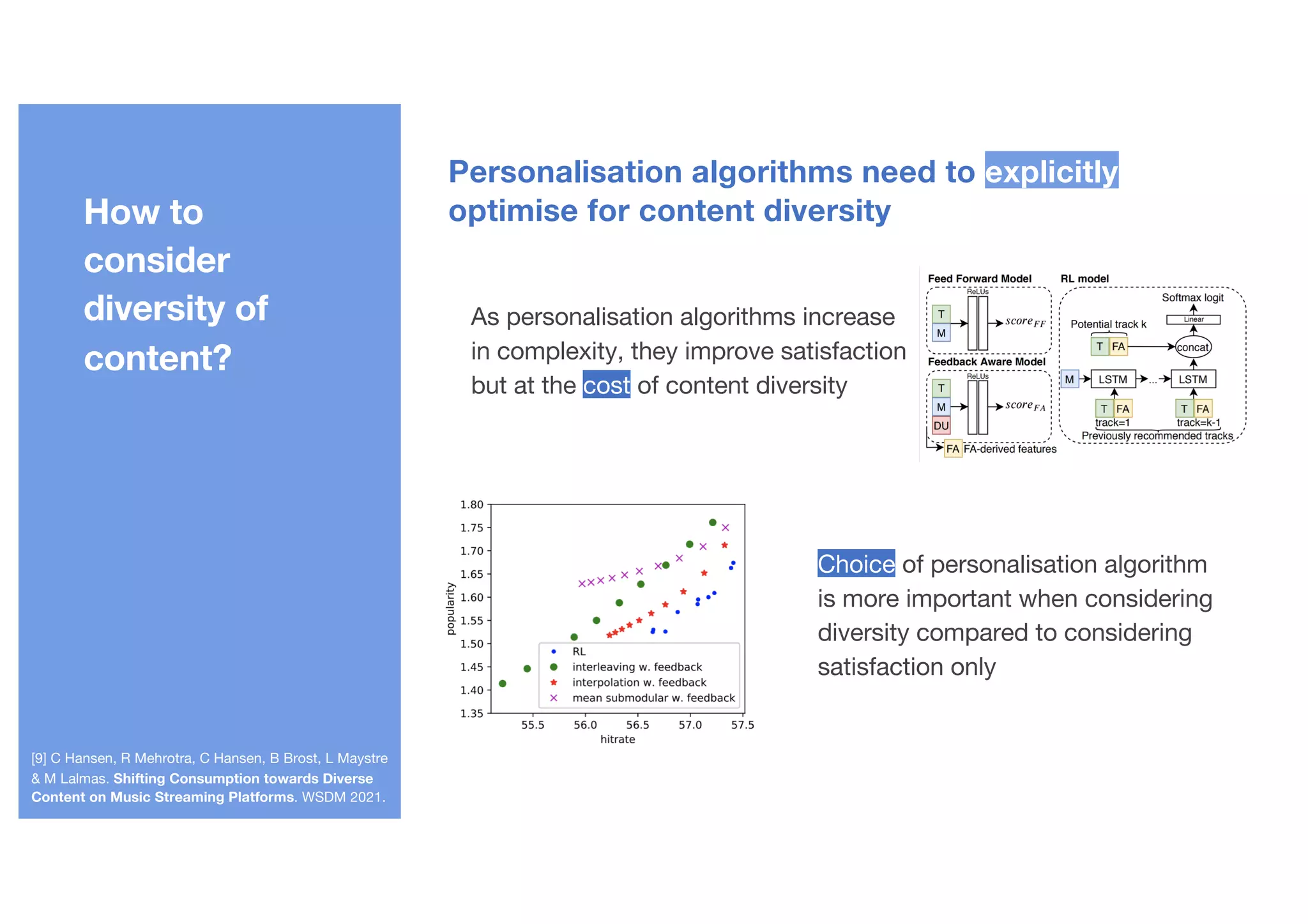[9] C Hansen, R Mehrotra, C Hansen, B Brost, L Maystre
& M Lalmas. Shifting Consumption towards Diverse
Content on Music Streaming Platforms. WSDM 2021.
Personalisation algorithms need to explicitly
optimise for content diversity
As personalisation algorithms increase
in complexity, they improve satisfaction
but at the cost of content diversity
Choice of personalisation algorithm
is more important when considering
diversity compared to considering
satisfaction only
How to
consider
diversity of
content?
 