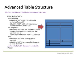 Advanced Table StructureOur more advanced table has the following structure.<table  width=“400”>  <tr> table row     <td width=“200”> table cell in first row contains a logo.</td>     <td width=“200”> table cell in same row, contains an image of text.</td>  <trcolspan=2>     <td width=“400”> has text about the species that will span both cells from above row.  Use <h2> and <p style=“color:#hexcolornumber”> </td></tr>  <tr>      <td width=“200”> has 2 paragraphs of text</td>      <td width=“200”> has image of endangered species </td></tr>….bottom half of table discussed on next slide</table>Networked Learning 2009