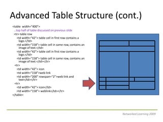 Advanced Table Structure (cont.)<table  width=“400”> …top half of table discussed on previous slide <tr> table row     <td width=“42”> table cell in first row contains a logo.</td>     <td width=“158”> table cell in same row, contains an image of text.</td><td width=“42”> table cell in first row contains a logo.</td>      <td width=“158”> table cell in same row, contains an image of text.</td></tr>  <tr>     <td width=“42”> icon     <td width=“158”>web link      <td width=“200” rowspan=“2”>web link and text</td></tr>  <tr>      <td width=“42”> icon</td>      <td width=“158”> weblink</td></tr></table>Networked Learning 2009