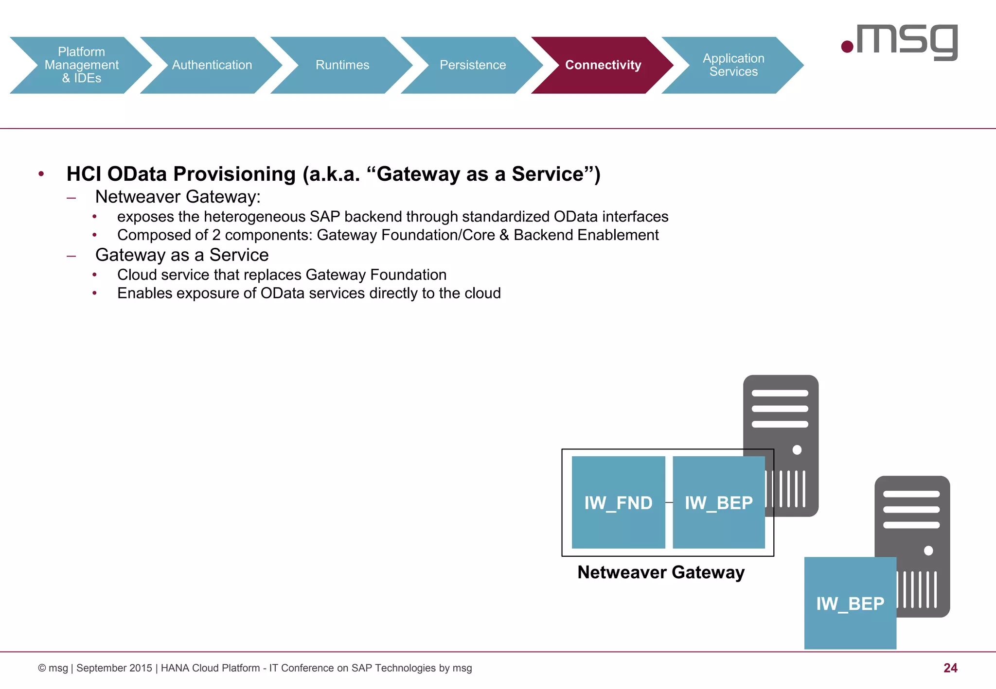 • HCI OData Provisioning (a.k.a. “Gateway as a Service”)
 Netweaver Gateway:
• exposes the heterogeneous SAP backend through standardized OData interfaces
• Composed of 2 components: Gateway Foundation/Core & Backend Enablement
 Gateway as a Service
• Cloud service that replaces Gateway Foundation
• Enables exposure of OData services directly to the cloud
Netweaver Gateway
IW_FND IW_BEP
IW_BEP
Platform
Management
& IDEs
Authentication Runtimes Persistence Connectivity
Application
Services
© msg | September 2015 | HANA Cloud Platform - IT Conference on SAP Technologies by msg 24
 