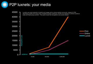 Stan Stalnaker - CUD Solution: Hub Culture Pavilion