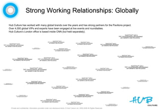 Stan Stalnaker - CUD Solution: Hub Culture Pavilion