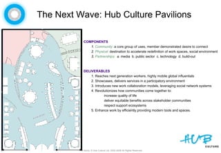 Stan Stalnaker - CUD Solution: Hub Culture Pavilion