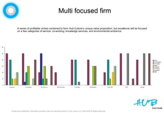 Stan Stalnaker - CUD Solution: Hub Culture Pavilion