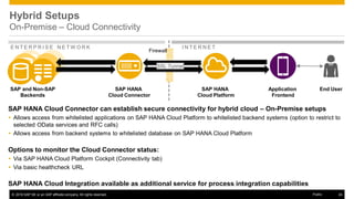© 2016 SAP SE or an SAP affiliate company. All rights reserved. 24Public
Hybrid Setups
On-Premise – Cloud Connectivity
SAP HANA Cloud Connector can establish secure connectivity for hybrid cloud – On-Premise setups
 Allows access from whitelisted applications on SAP HANA Cloud Platform to whitelisted backend systems (option to restrict to
selected OData services and RFC calls)
 Allows access from backend systems to whitelisted database on SAP HANA Cloud Platform
Options to monitor the Cloud Connector status:
 Via SAP HANA Cloud Platform Cockpit (Connectivity tab)
 Via basic healthcheck URL
SAP HANA Cloud Integration available as additional service for process integration capabilities
E N T E R P R I S E N E T W O R K I N T E R N E T
SAP HANA
Cloud Connector
SAP HANA
Cloud Platform
SAP and Non-SAP
Backends
Application
Frontend
End User
Firewall
SSL Tunnel
 