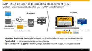 © 2016 SAP SE or an SAP affiliate company. All rights reserved. 28Public
SAP HANA Enterprise Information Management (EIM)
Outlook - planned capabilities for SAP HANA Cloud Platform
 Simplified Landscape – Federation, Replication & Transformation, all within the SAP HANA platform
 Accelerated – In memory performance and lower latency
 Open Framework – Supports data of any shape, style and size with an SDK for new data sources
Traditional
Multiple Data Sources
SAP HANA
Current Data
Mix of Potentially Stale
and Current Data
Aggregate
ETL
Replication
Transactions
SAP HANA In
Memory Platform
HANA EIM Services
SDI
On Premise and Cloud sources of Data
Other
Sources
Op
RDBMS
Integrated ETL, Replication and SDA
Separate ETL, Replication and SDA
SDA
SDQ
 