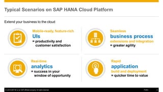 © 2016 SAP SE or an SAP affiliate company. All rights reserved. 8Public
Typical Scenarios on SAP HANA Cloud Platform
Rapid
application
build and deployment
= quicker time to value
Extend your business to the cloud
Mobile-ready, feature-rich
UIs
= productivity and
customer satisfaction
Seamless
business process
extensions and integration
= greater agility
Real-time
analytics
= success in your
window of opportunity
 