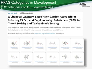 What is a PFAS?..and the challenges associated with defining them | PPTX